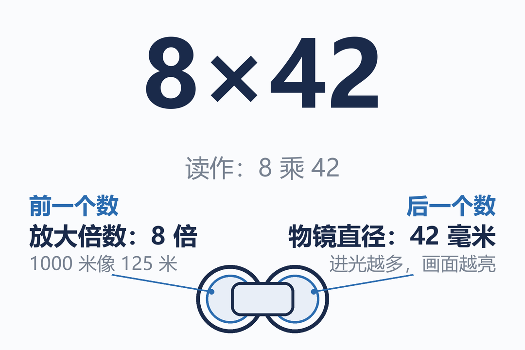 01_参数怎么读.png