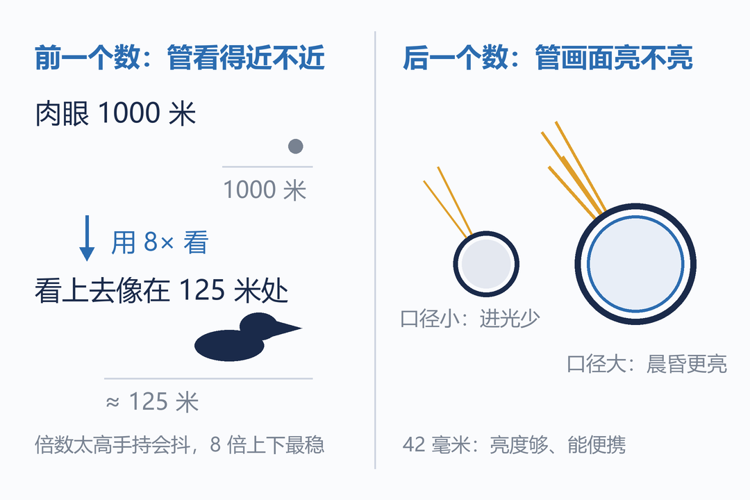02_两个数各管什么.png